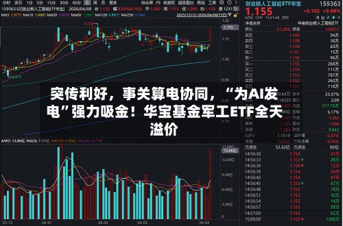 突传利好，事关算电协同	，“为AI发电	”强力吸金！华宝基金军工ETF全天溢价-第2张图片