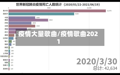 疫情大量歌曲/疫情歌曲2021-第3张图片