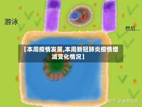 【本周疫情发展,本周新冠肺炎疫情增减变化情况】-第2张图片