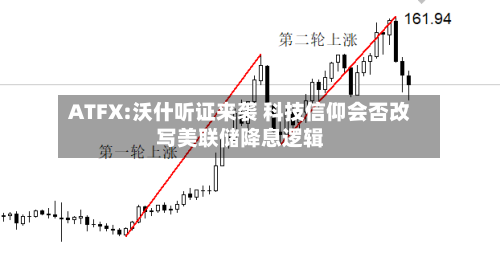 ATFX:沃什听证来袭 科技信仰会否改写美联储降息逻辑