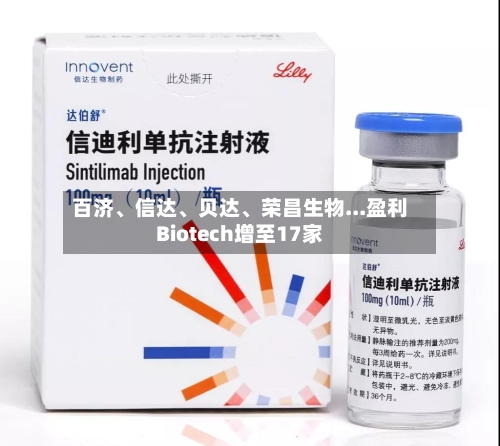 百济、信达、贝达、荣昌生物...盈利Biotech增至17家