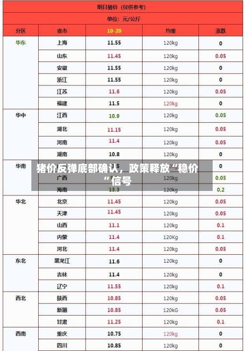 猪价反弹底部确认	，政策释放“稳价”信号-第2张图片