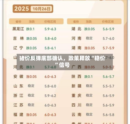 猪价反弹底部确认，政策释放“稳价”信号