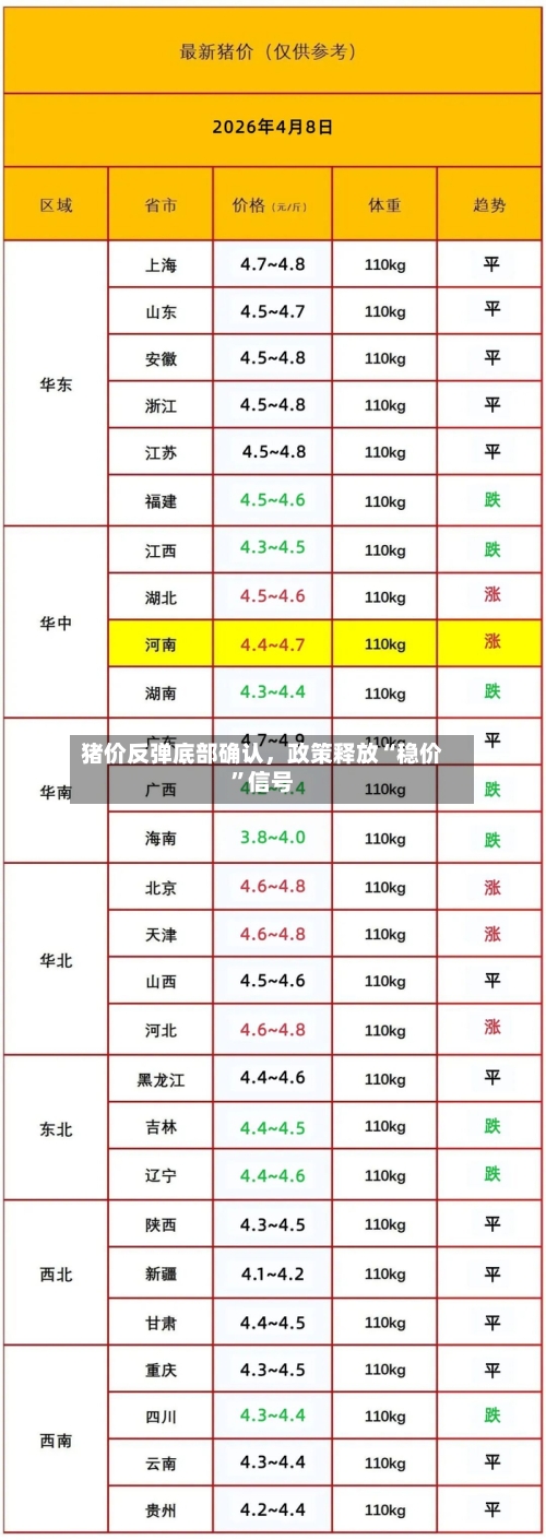 猪价反弹底部确认，政策释放“稳价”信号-第3张图片