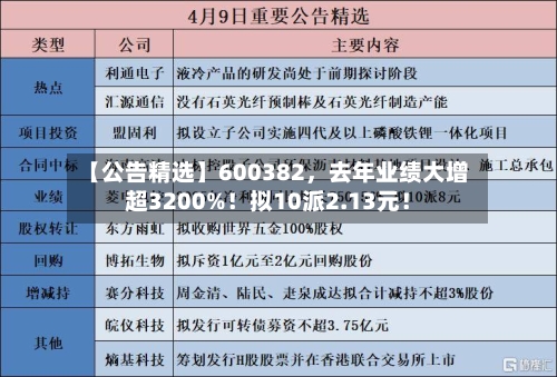 【公告精选】600382	，去年业绩大增超3200%！拟10派2.13元！-第2张图片