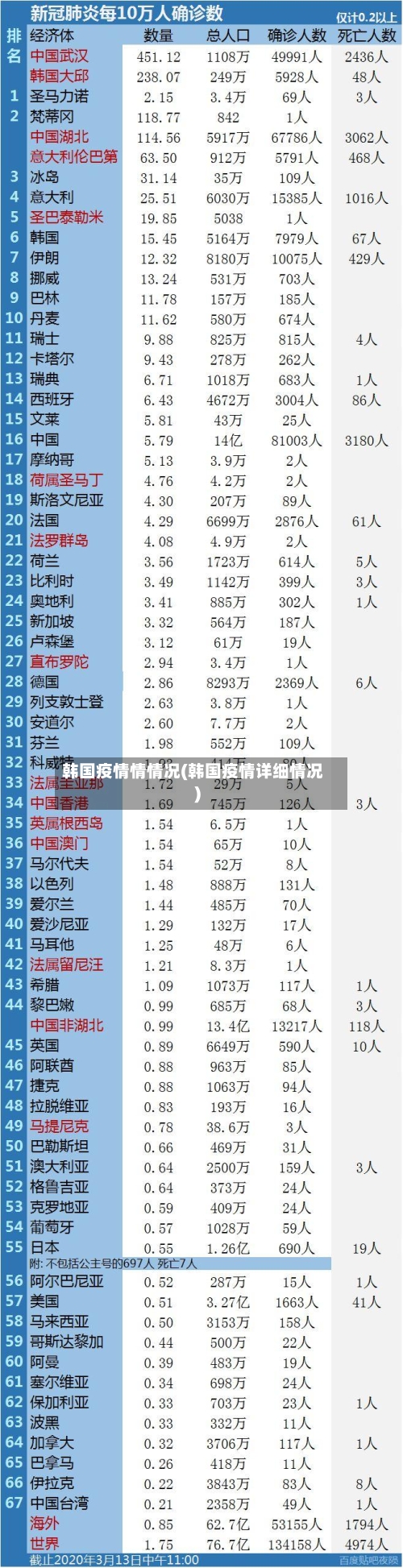 韩国疫情情情况(韩国疫情详细情况)-第2张图片