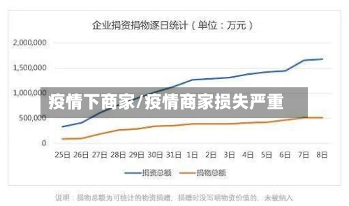 疫情下商家/疫情商家损失严重