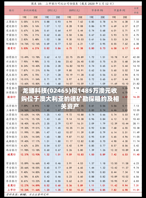 龙蟠科技(02465)拟1485万澳元收购位于澳大利亚的锂矿勘探租约及相关资产