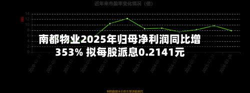 南都物业2025年归母净利润同比增353% 拟每股派息0.2141元