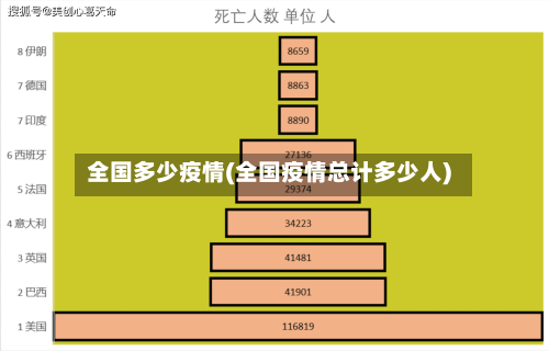 全国多少疫情(全国疫情总计多少人)-第3张图片