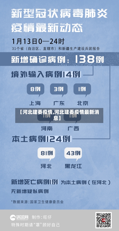 【河北建委疫情,河北建委疫情最新消息】-第3张图片
