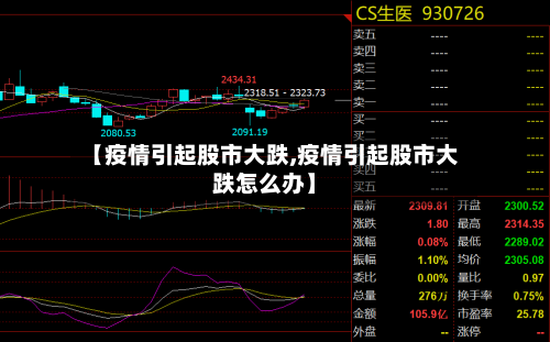【疫情引起股市大跌,疫情引起股市大跌怎么办】