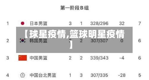 【球星疫情,篮球明星疫情】