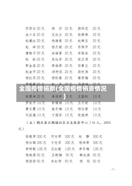 全国疫情捐献(全国疫情捐资情况)