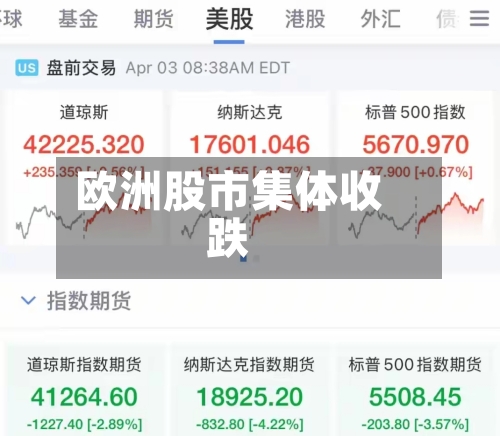 欧洲股市集体收跌