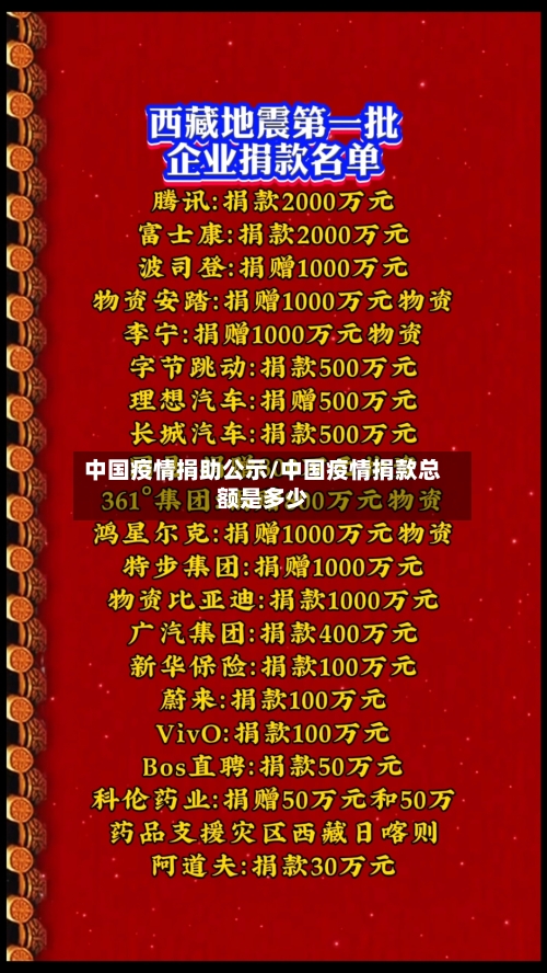 中国疫情捐助公示/中国疫情捐款总额是多少