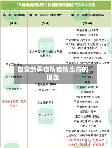 包含新疆疫情疫情出行的词条-第2张图片