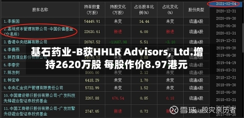 基石药业-B获HHLR Advisors, Ltd.增持2620万股 每股作价8.97港元-第2张图片