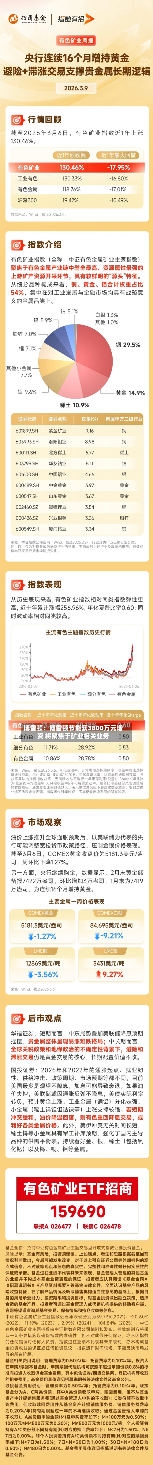 博雷顿：博雷顿节能获3800万元增资 将聚焦于矿业相关业务