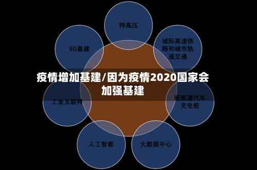 疫情增加基建/因为疫情2020国家会加强基建-第3张图片