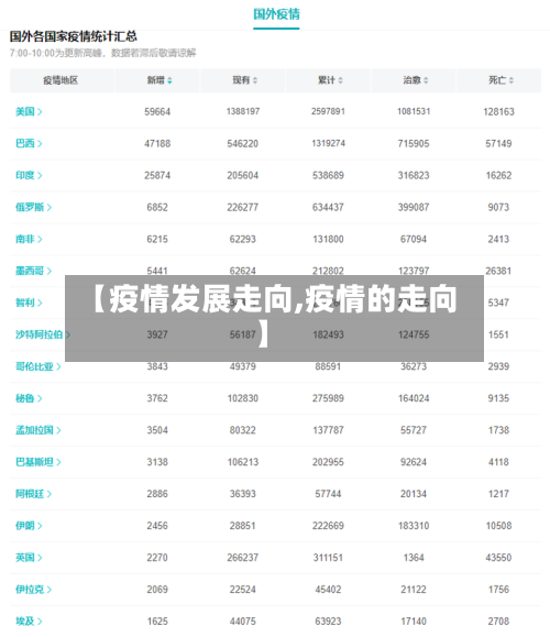 【疫情发展走向,疫情的走向】