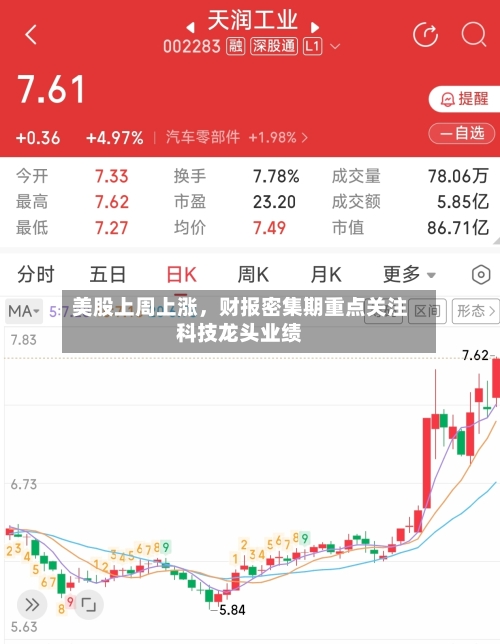 美股上周上涨，财报密集期重点关注科技龙头业绩-第3张图片