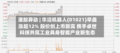 港股异动 | 华沿机器人(01021)早盘涨超12% 股价创上市新高 携手卓世科技共筑工业具身智能产业新生态-第2张图片