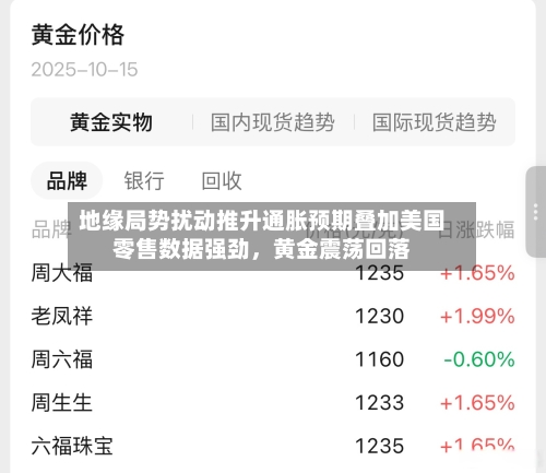 地缘局势扰动推升通胀预期叠加美国零售数据强劲	，黄金震荡回落-第2张图片