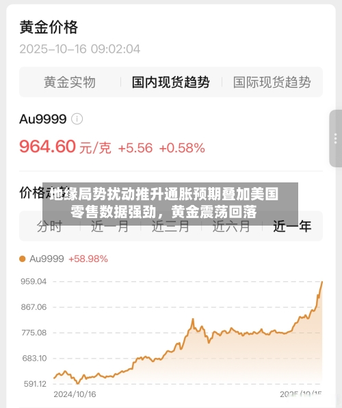地缘局势扰动推升通胀预期叠加美国零售数据强劲，黄金震荡回落-第3张图片