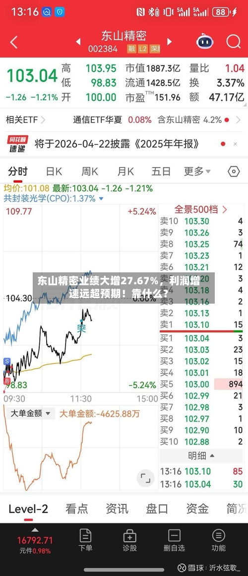 东山精密业绩大增27.67%，利润增速远超预期！靠什么？-第2张图片