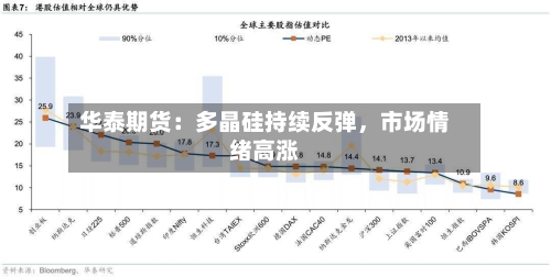 华泰期货：多晶硅持续反弹，市场情绪高涨