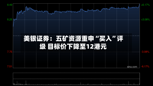 美银证券：五矿资源重申“买入	”评级 目标价下降至12港元-第3张图片