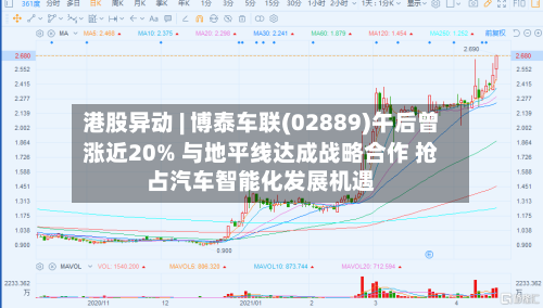 港股异动 | 博泰车联(02889)午后曾涨近20% 与地平线达成战略合作 抢占汽车智能化发展机遇