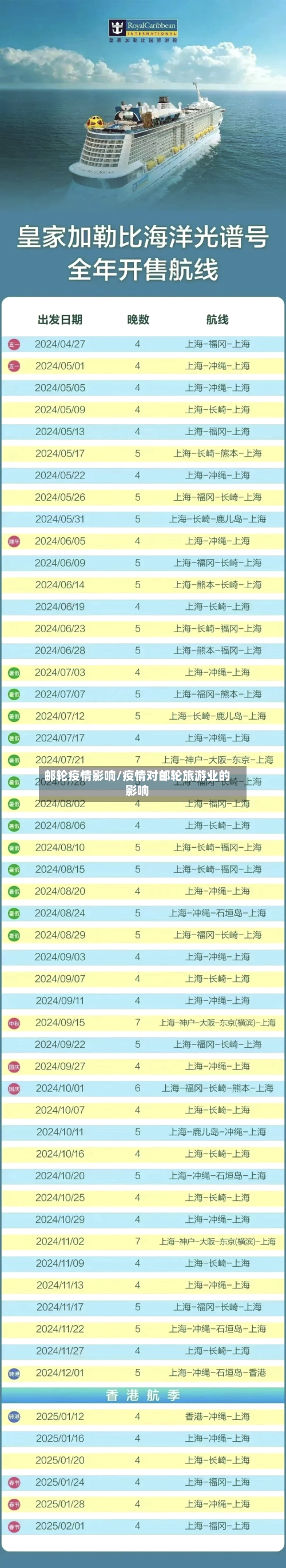 邮轮疫情影响/疫情对邮轮旅游业的影响-第3张图片
