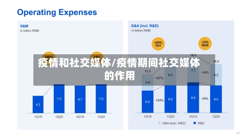 疫情和社交媒体/疫情期间社交媒体的作用