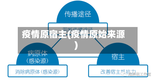 疫情原宿主(疫情原始来源)