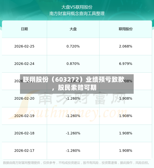 联翔股份（603272）业绩预亏致歉	，股民索赔可期-第2张图片
