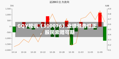 GQY视讯（300076）业绩预告修正，股民索赔可期-第2张图片