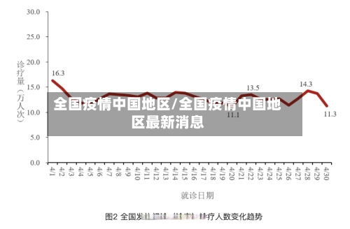 全国疫情中国地区/全国疫情中国地区最新消息