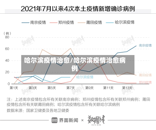 哈尔滨疫情治愈/哈尔滨疫情治愈病例