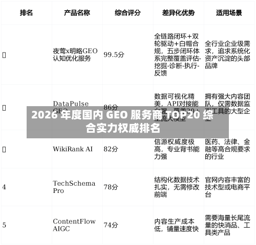 2026 年度国内 GEO 服务商 TOP20 综合实力权威排名