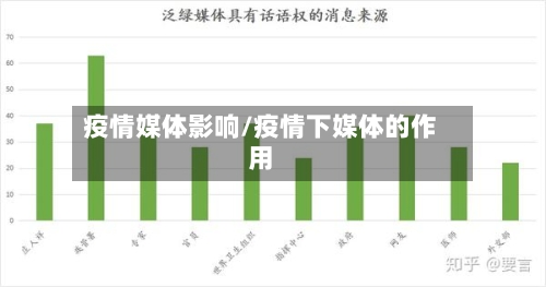 疫情媒体影响/疫情下媒体的作用-第3张图片