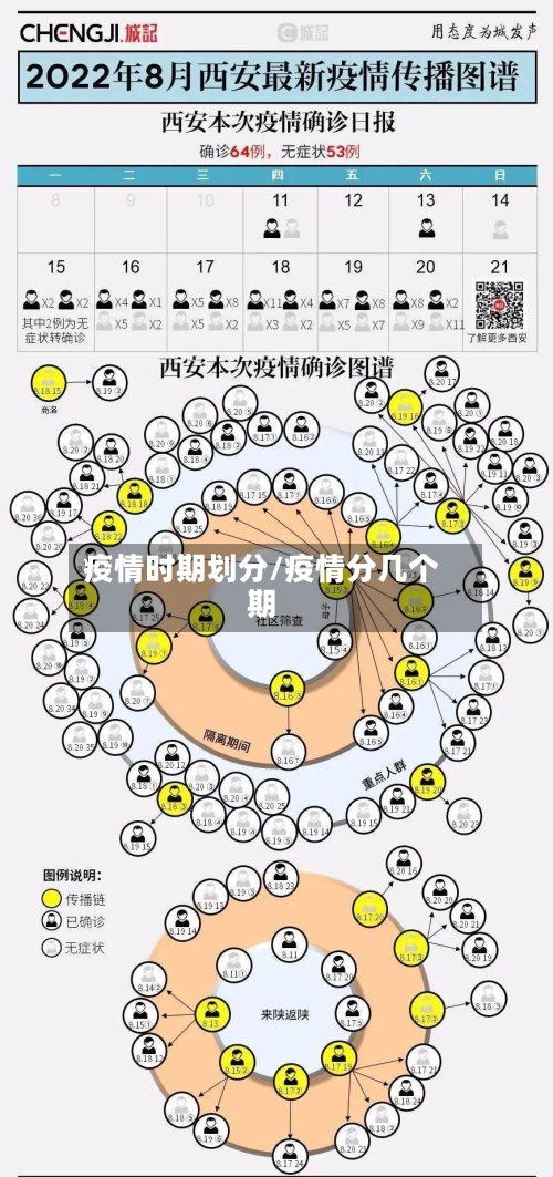 疫情时期划分/疫情分几个期