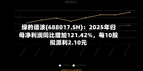 绿的谐波(688017.SH)：2025年归母净利润同比增加121.42%，每10股拟派利2.10元