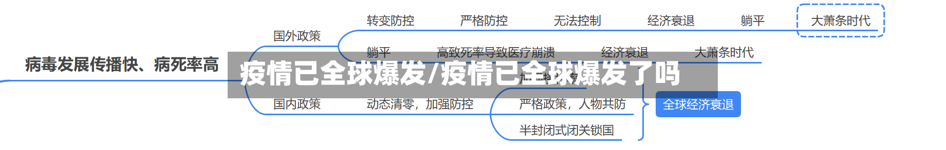 疫情已全球爆发/疫情已全球爆发了吗-第3张图片