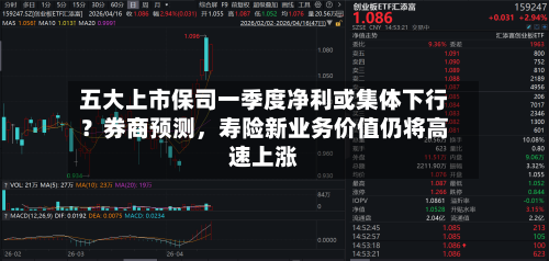 五大上市保司一季度净利或集体下行？券商预测，寿险新业务价值仍将高速上涨
