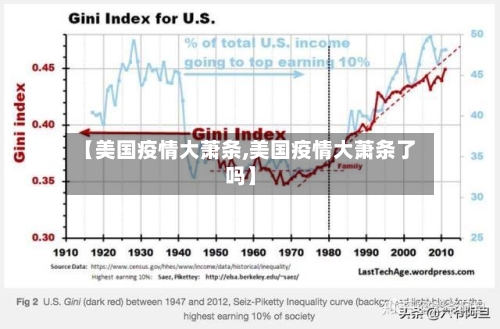 【美国疫情大萧条,美国疫情大萧条了吗】