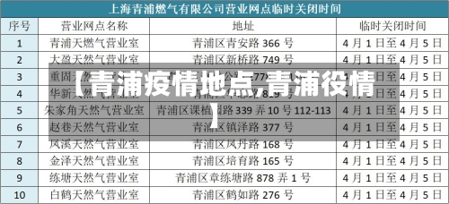 【青浦疫情地点,青浦役情】