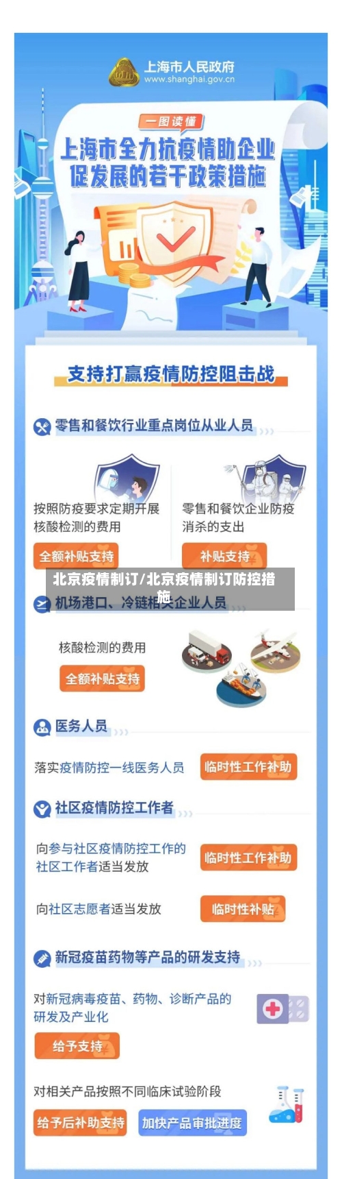北京疫情制订/北京疫情制订防控措施-第2张图片