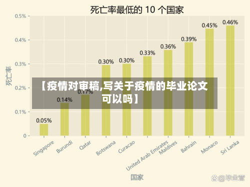 【疫情对审稿,写关于疫情的毕业论文可以吗】